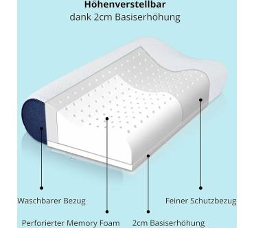 Produktbild Mosswell Höhenverstellbares Nackenstützkissen