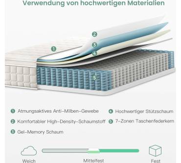 Produktbild SZsuilong 7-Zonen-Taschenfederkernmatratze (26 cm)