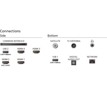 Produktbild Philips 75PML9059