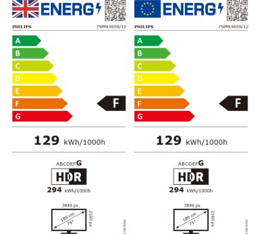 Produktbild Philips 75PML9059