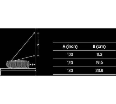 Produktbild Samsung 4K Triple-Laser Projektor The Premiere LPU9D (2024)