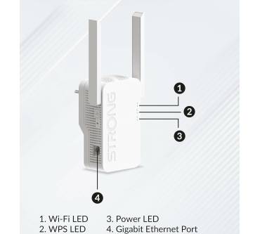 Produktbild Strong Wi-Fi 6 Repeater AX3000