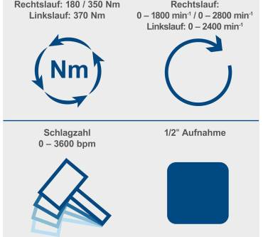 Produktbild Scheppach BC-IW350-X