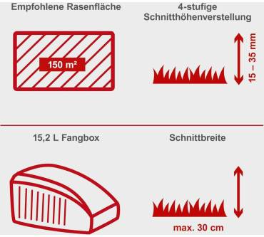 Produktbild Scheppach SPM300