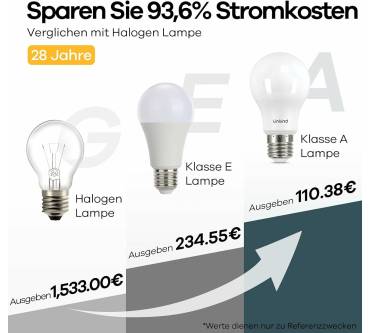 Produktbild Linkind Ultra-effiziente Energiesparlampe 7,2W E27 Neutralweiß