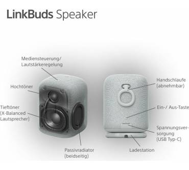 Produktbild Sony LinkBuds Speaker