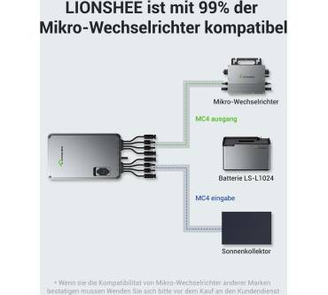 Produktbild Lionshee Balkonkraftwerkspeicher LS-L1024 + PV Hub + Wechselrichter