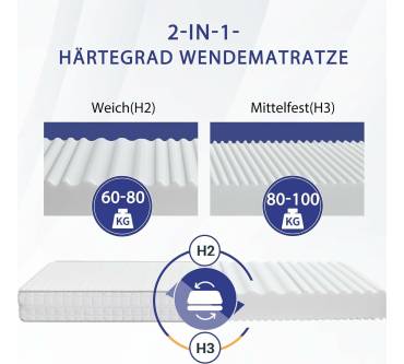 Produktbild Coolux Sleep 7-Zonen Komfortschaum-Matratze 2 in 1