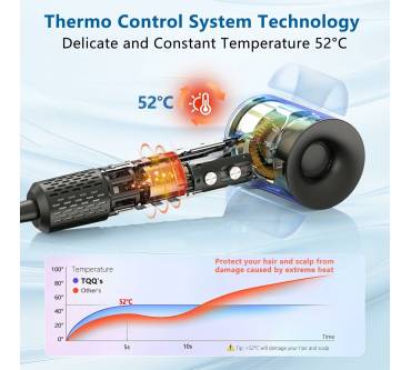 Produktbild TQQ Supersonic Haartrockner