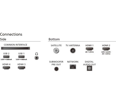 Produktbild Philips 65OLED959