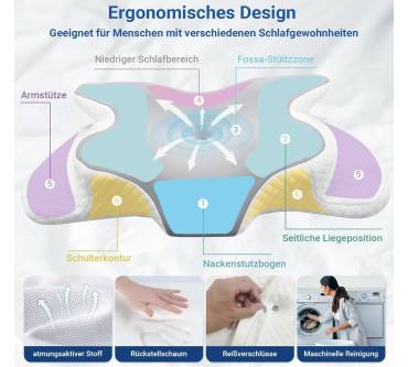 Produktbild HotHands Memory-Foam-Kissen