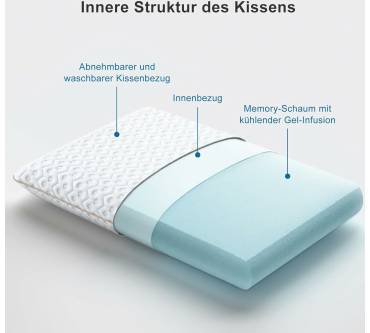 Produktbild BedStory Gel Memory Foam Kissen