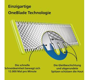 Produktbild Philips OneBlade Face + Body  QP2824/30