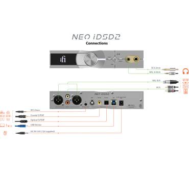 Produktbild iFi audio Neo iDSD 2