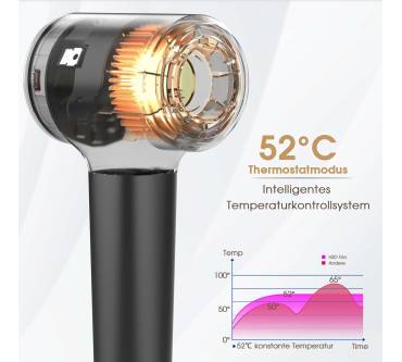 Produktbild HZD Hair Dryer