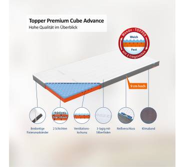 Produktbild Genius Eazzzy Topper Premium Cube Advance