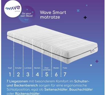 Produktbild M line Wave Smart Taschenfederkernmatratze