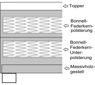 Produktbild Kuechen-preisbombe Paxos 1