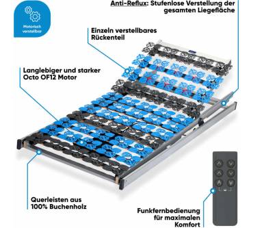 Produktbild CubeSleep Cloud Anti-Reflux Tellerfeder