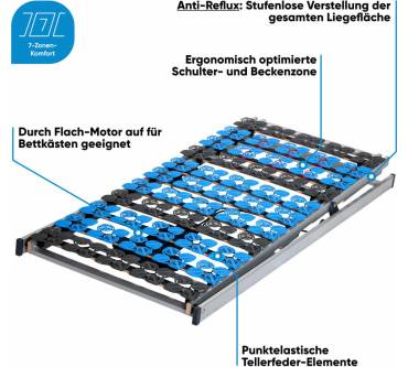 Produktbild CubeSleep Cloud Anti-Reflux Tellerfeder