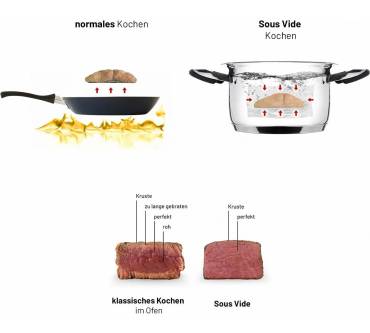 Produktbild Lauben Sous Vide Stick SV01