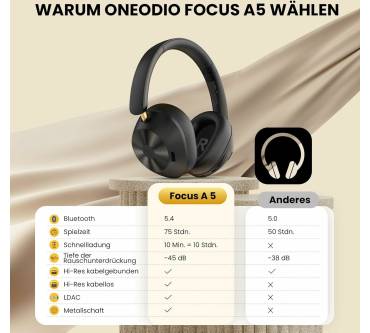 Produktbild OneOdio Focus A5