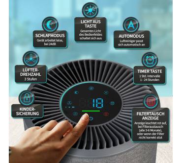 Produktbild Grundig Air Purifier (TL2713)