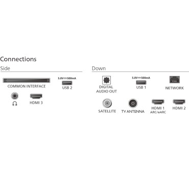 Produktbild Philips 43PUS8500