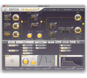 Produktbild Fabfilter Twin 2