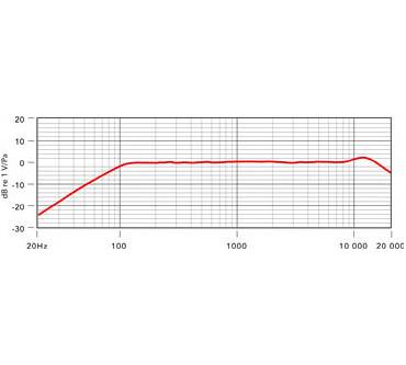 Produktbild Rode Microphones M2