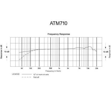 Produktbild Audio-Technica ATM710