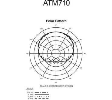 Produktbild Audio-Technica ATM710