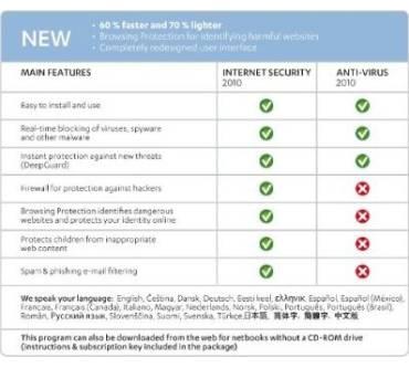 Produktbild F-Secure Internet Security 2010