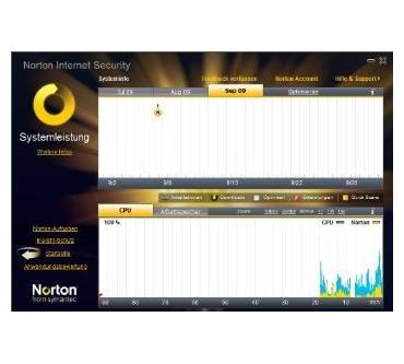 Produktbild Symantec Norton Internet Security 2010