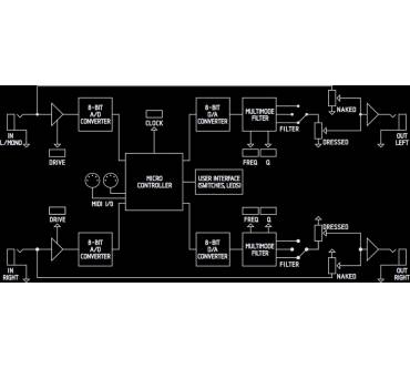 Produktbild Oto Machines Biscuit