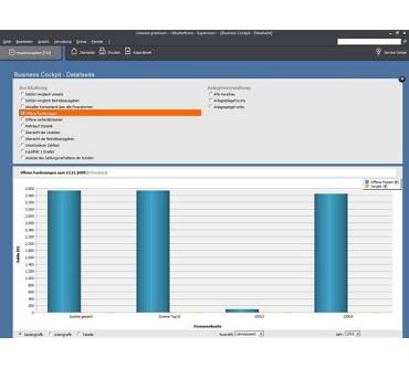 Produktbild Lexware Buchhalter Premium 2010