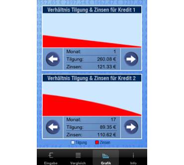 Produktbild Nordportmedia Kredite-Rechner (für iPhone)