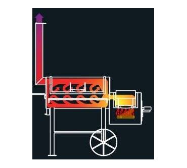 Produktbild FarmerGrill FG 045