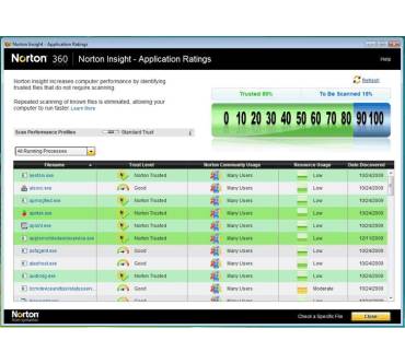 Produktbild Symantec Norton 360 4.0