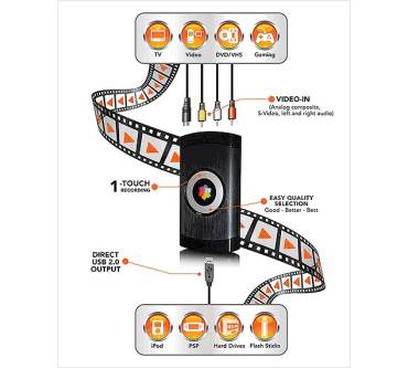 Produktbild Pinnacle Systems Video Transfer