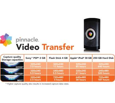 Produktbild Pinnacle Systems Video Transfer