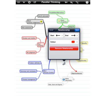 Produktbild iThoughts Mindmapping-App (für iPad)