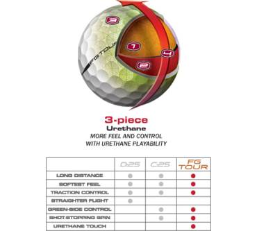 Produktbild Wilson FG Tour Ball