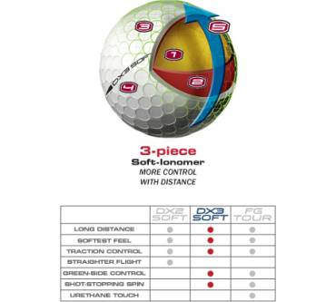 Produktbild Wilson Dx3 Soft