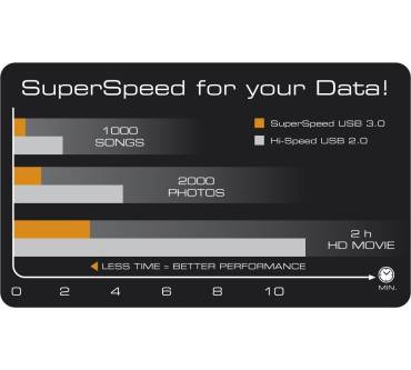 Produktbild Trekstor DataStation maxi Xpress (2 TB)