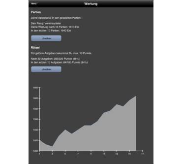 Produktbild Skizzix Shredder Chess für iPad