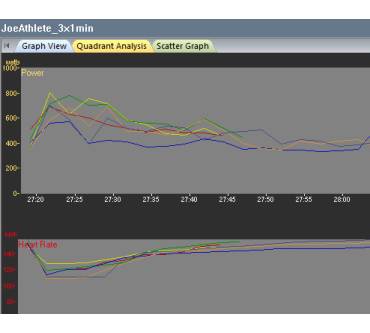 Produktbild TrainingPeaks WKO+ 3.0