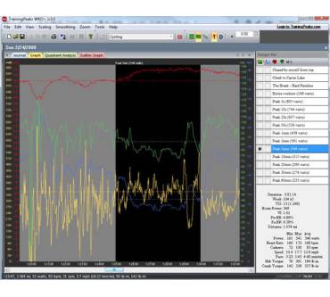 Produktbild TrainingPeaks WKO+ 3.0