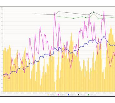 Produktbild TrainingPeaks WKO+ 3.0