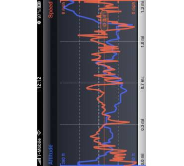 Produktbild Felix Lamouroux Trails - GPS Logbuch